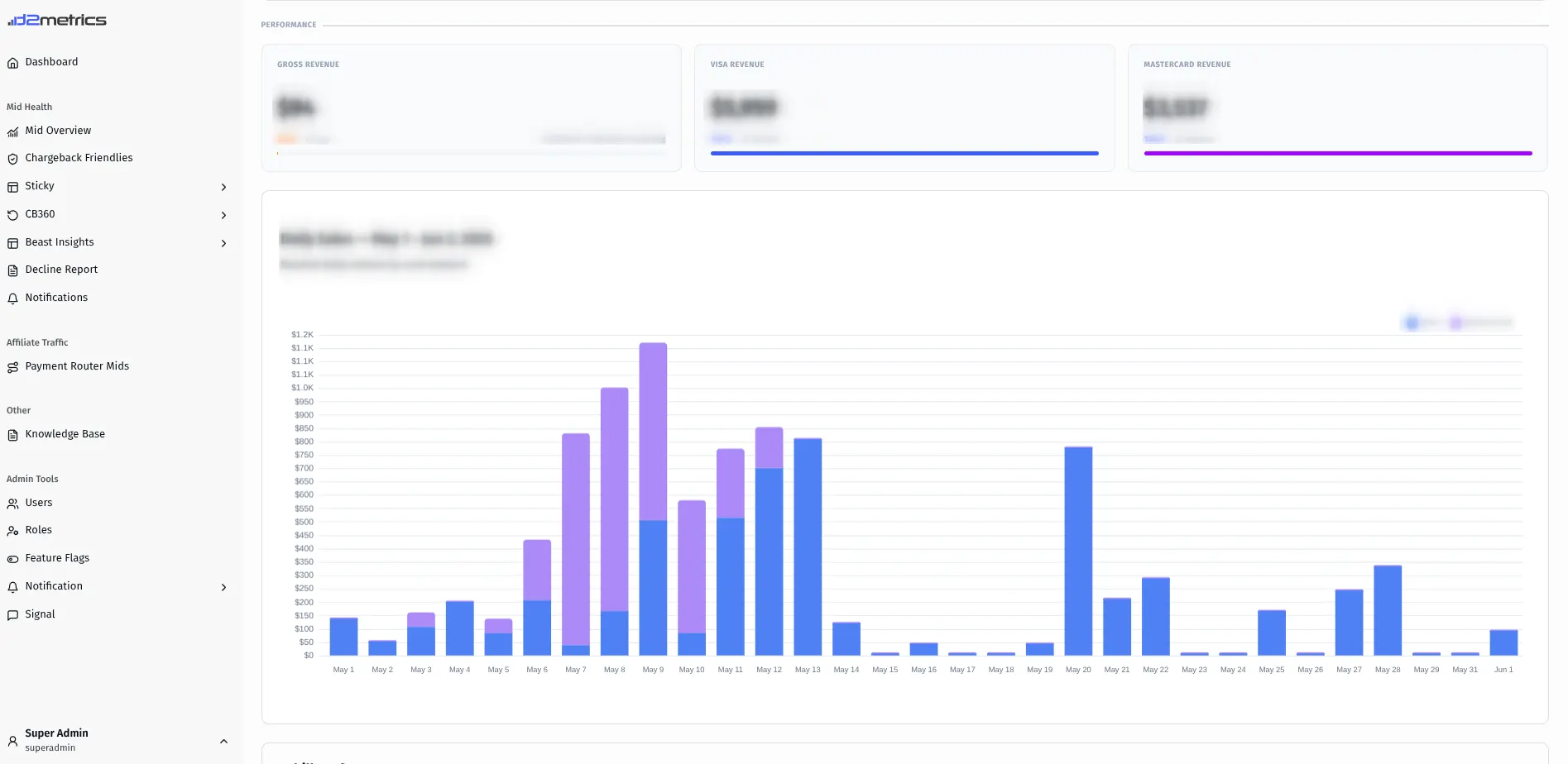 dashboard screenshot 2