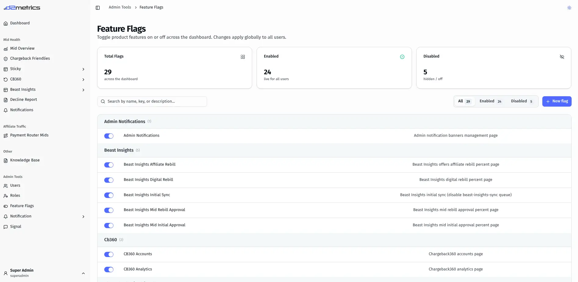 dashboard screenshot 3